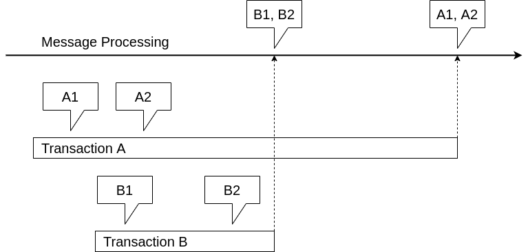 Sending Order in the Outbox-Patern